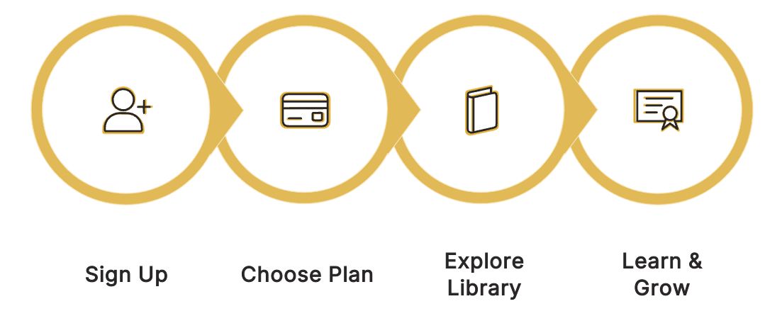 Get Started